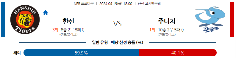 4월19일 NPB 한신 주니치 일본야구분석 스포츠분석