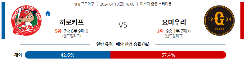 4월19일 NPB 히로시마 요미우리 일본야구분석 스포츠분석