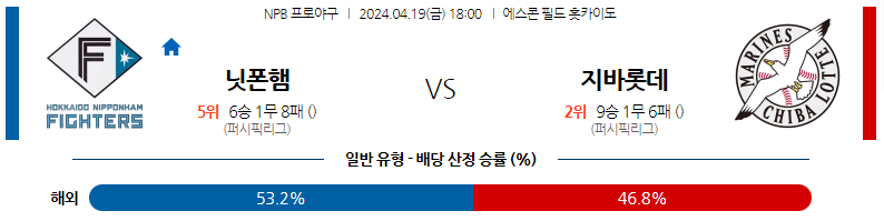 4월19일 NPB 닛폰햄 지바롯데 일본야구분석 스포츠분석