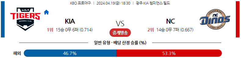 4월19일 KBO KIA NC 국내야구분석 스포츠분석