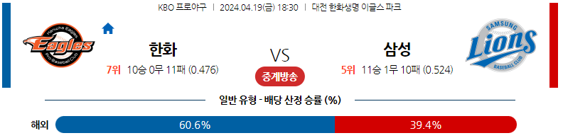 4월19일 KBO 한화 삼성 국내야구분석 스포츠분석