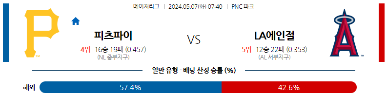 5월07일 MLB 피츠버그 LA에인절스 해외야구분석 스포츠분석