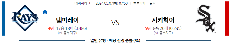 5월07일 MLB 템파베이 시카고화이트삭스 해외야구분석 스포츠분석