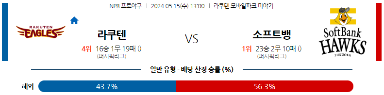 5월15일 NPB 라쿠텐 소프트뱅크 일본야구분석 스포츠분석