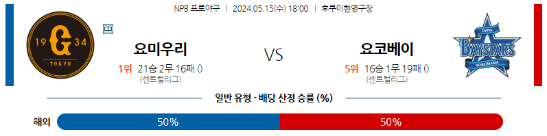 5월15일 NPB 요미우리 요코하마 일본야구분석 스포츠분석