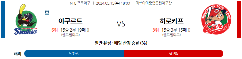 5월15일 NPB 야쿠르트 히로시마 일본야구분석 스포츠분석