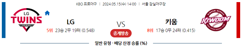 5월15일 KBO LG 키움 국내야구분석 스포츠분석