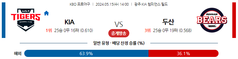 5월15일 KBO KIA 두산 국내야구분석 스포츠분석