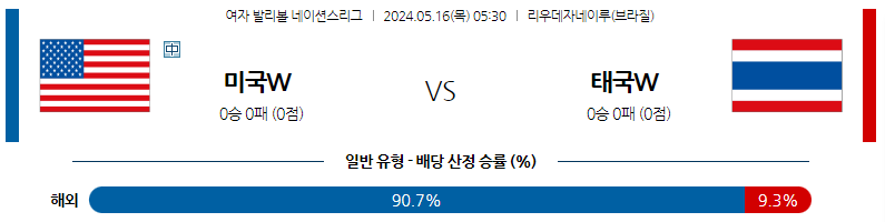 5월16일 여자배구네이션스 미국 태국 여자배구분석 스포츠분석