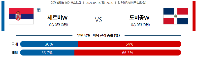 5월16일 여자배구네이션스 세르비아 도미니카 여자배구분석 스포츠분석