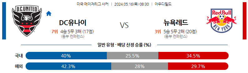 5월16일 미국메이저리그사커 DC유나이티드 뉴욕레드불스 해외축구분석 스포츠분석