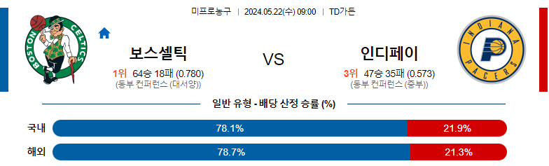 5월22일 NBA 보스턴 인디애나 해외농구분석 스포츠분석