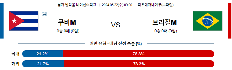 5월22일 남자배구네이션스 쿠바 브라질 남자배구분석 스포츠분석