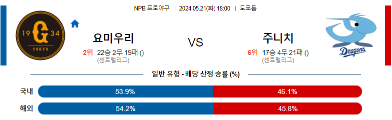 5월21일 NPB 요미우리 주니치 일본야구분석 스포츠분석