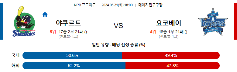 5월21일 NPB 야쿠르트 요코하마 일본야구분석 스포츠분석