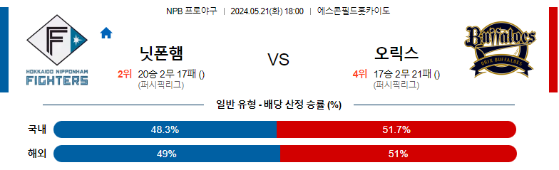 5월21일 NPB 닛폰햄 오릭스 일본야구분석 스포츠분석