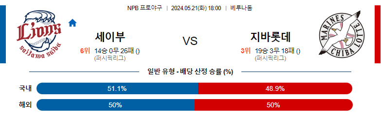 5월21일 NPB 세이부 치바롯데 일본야구분석 스포츠분석