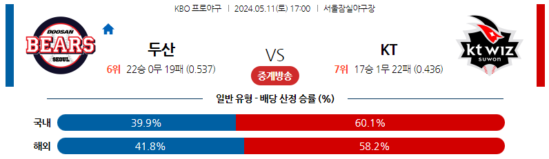 5월11일 KBO 두산 KT 국내야구분석 스포츠분석