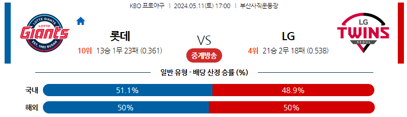 5월11일 KBO 롯데 LG 국내야구분석 스포츠분석