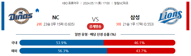 5월11일 KBO NC 삼성 국내야구분석 스포츠분석