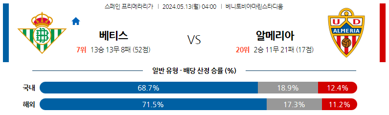 5월13일 프리메라리가 베티스 알메리아 해외축구분석 스포츠분석