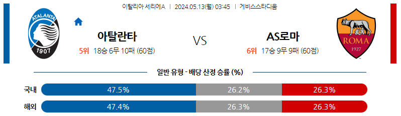 5월13일 세리에A 아탈란타 AS로마 해외축구분석 스포츠분석