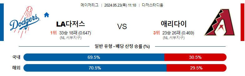 5월23일 MLB LA다저스 애리다이 해외야구분석 스포츠분석