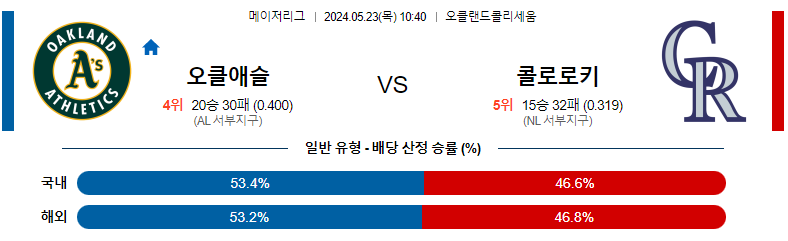 5월23일 MLB 오클애슬 콜로로키 해외야구분석 스포츠분석