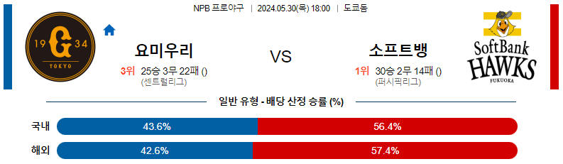 5월30일 NPB 요미우리 소프트뱅크 일본야구분석 스포츠분석