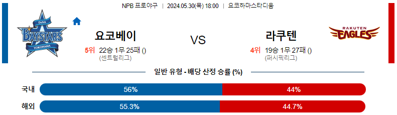 5월30일 NPB 요코하마 라쿠텐 일본야구분석 스포츠분석