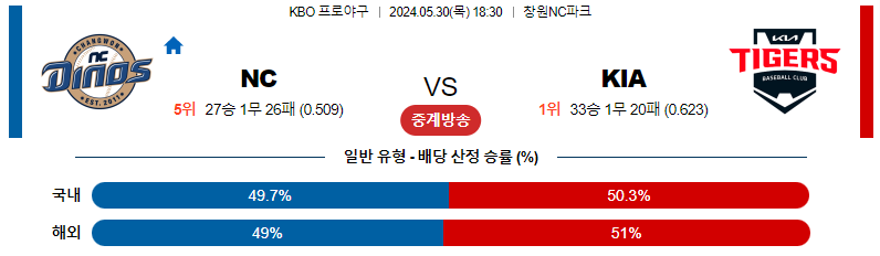 5월30일 KBO NC KIA 국내야구분석 스포츠분석