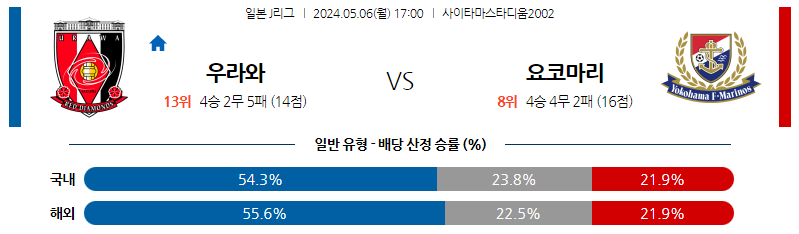 5월06일 J리그 우라와 마리노스 아시아축구분석 스포츠분석