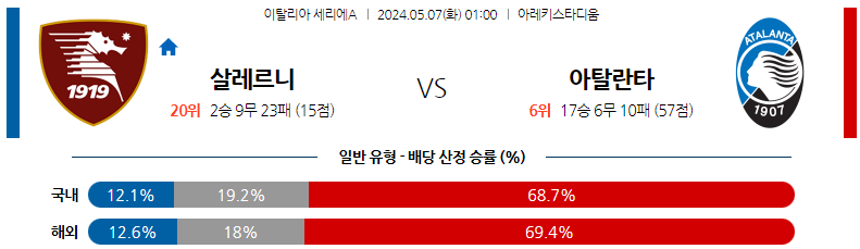 5월07일 세리에A 살레르니타나 아탈란타 해외축구분석 스포츠분석