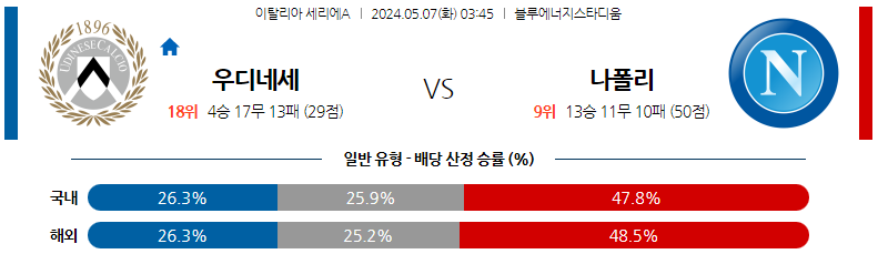 5월07일 세리에A 우디네세 나폴리 해외축구분석 스포츠분석