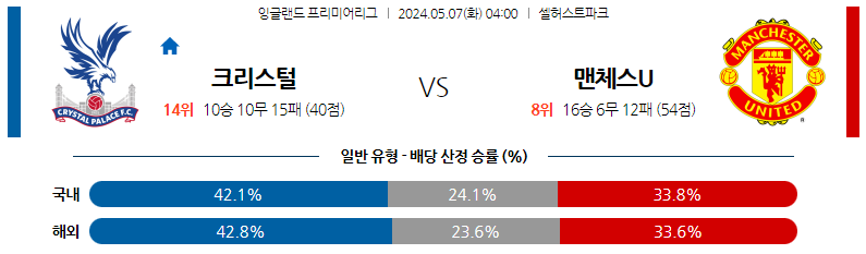 5월07일 프리미어리그 크리스탈팰리스 맨유 해외축구분석 스포츠분석