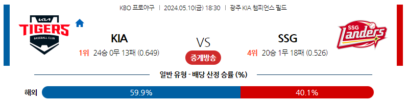 5월10일 KBO 기아 SSG 국내야구분석 스포츠분석