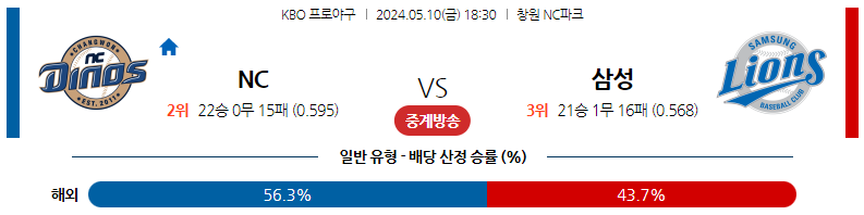 5월10일 KBO NC 삼성 국내야구분석 스포츠분석