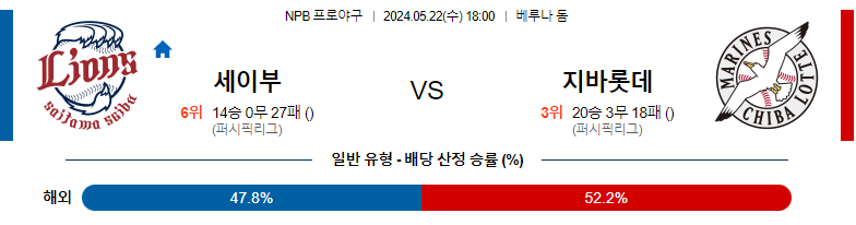 5월22일 NPB 세이부 치바 일본야구분석 스포츠분석