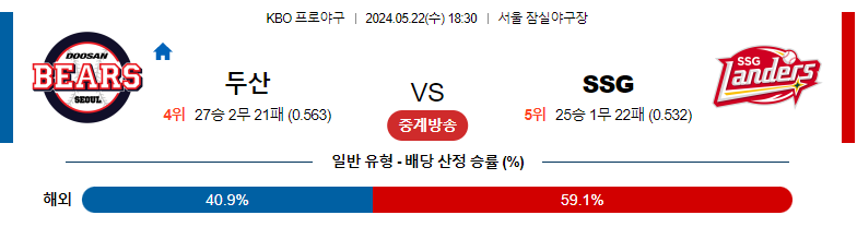 5월22일 KBO 두산 SSG 국내야구분석 스포츠분석