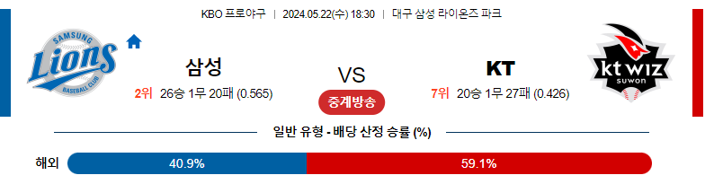 5월22일 KBO 삼성 KT 국내야구분석 스포츠분석