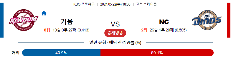 5월22일 KBO 키움 NC 국내야구분석 스포츠분석