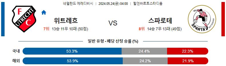 5월24일 에레디비시 위트레흐트 스파르타 해외축구분석 스포츠분석