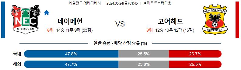 5월24일 에레디비시 네이메헌 고어헤드 해외축구분석 스포츠분석