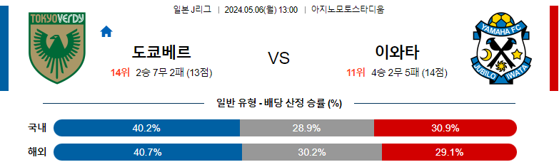 5월06일 J리그 도쿄베르디 주빌로 아시아축구분석 스포츠분석