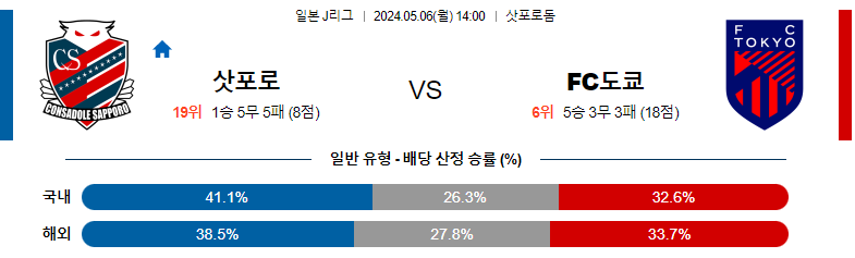 5월06일 J리그 삿포로 도쿄 아시아축구분석 스포츠분석