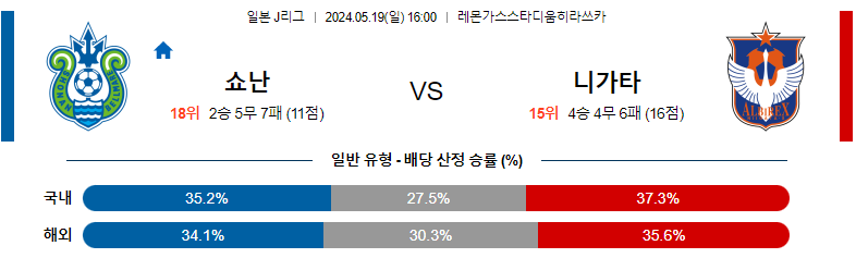 5월19일 J리그 쇼난 니가타 아시아축구분석 스포츠분석