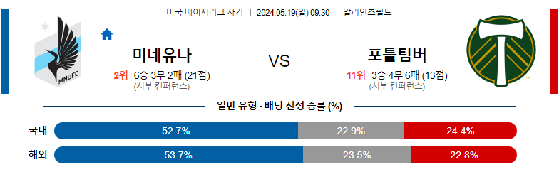 5월19일 메이저리그사커 미네소타 포틀랜드 해외축구분석 스포츠분석