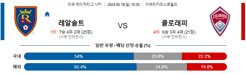 5월19일 메이저리그사커 솔트레이크 콜로라도 해외축구분석 스포츠분석