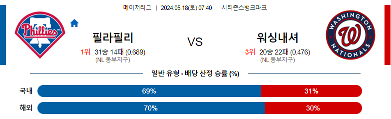 5월18일 MLB 필라델피 워싱내셔 해외야구분석 스포츠분석