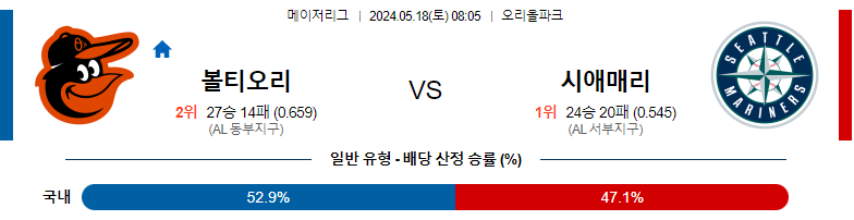 5월18일 MLB 볼티오리 시애매리 해외야구분석 스포츠분석